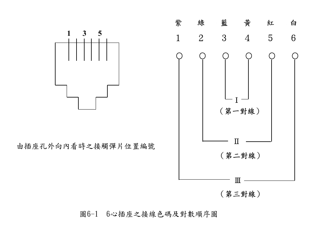 建築物屋內外電信設備設置技術規範 圖6-1